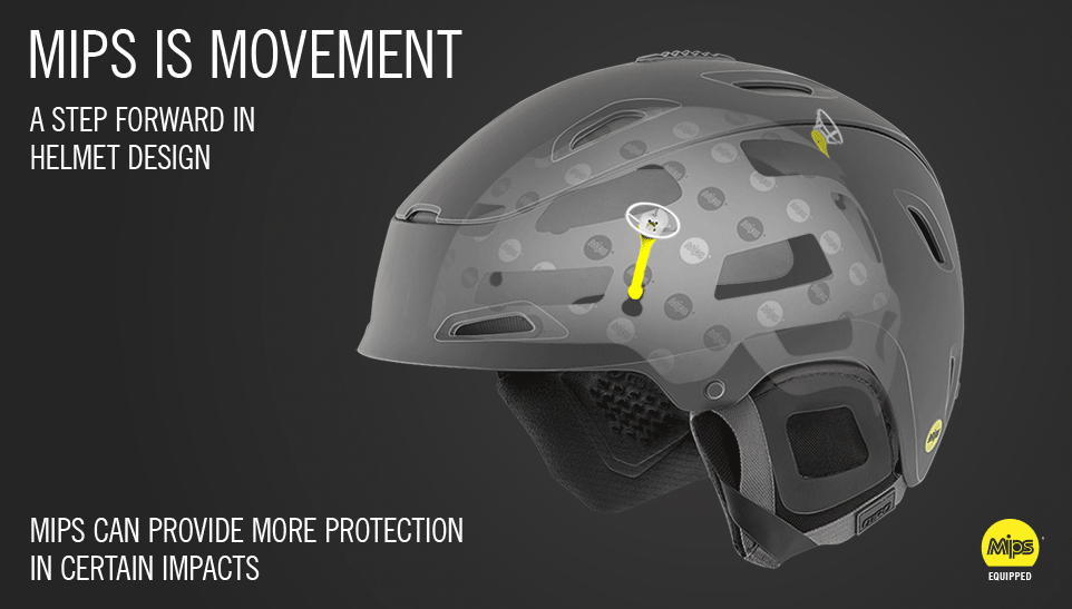 Mips technology in helmets hotsell